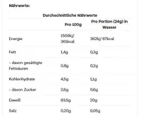 AllStars Clear Isolate Whey Protein (300g Dose)