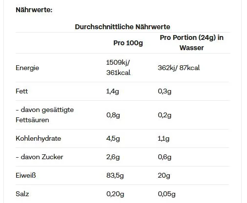 AllStars Clear Isolate Whey Protein (300g Dose)