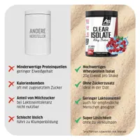 AllStars Clear Isolate Whey Protein (300g Dose)