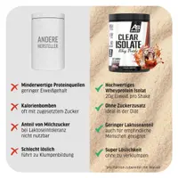 Clear Isolate Whey Protein 300g