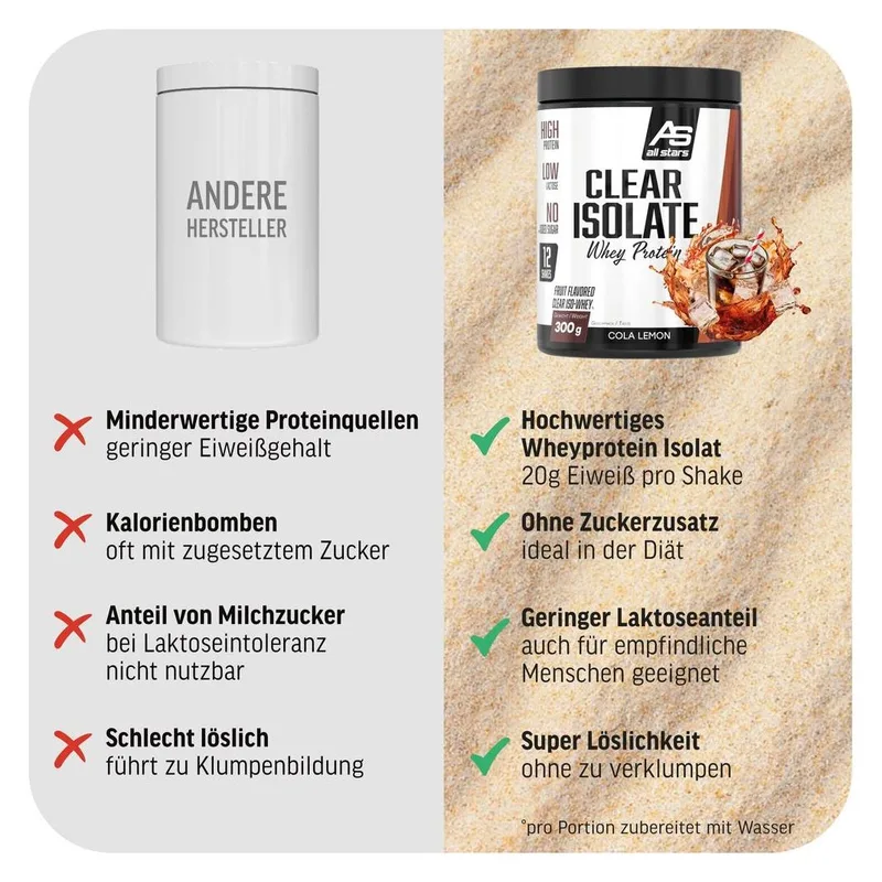Clear Isolate Whey Protein 300g