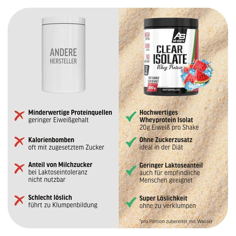 Clear Isolate Whey Protein 300g