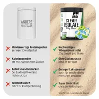 Clear Isolate Whey Protein 300g