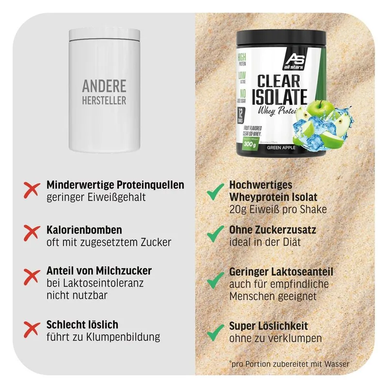 Clear Isolate Whey Protein 300g
