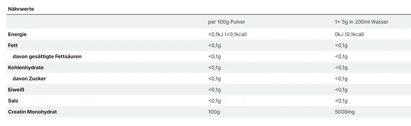 All Stars Creatin Monohydrat (500G Dose)