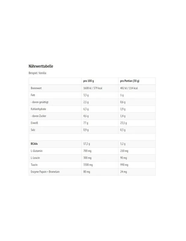 All Stars 100% Whey Protein 2270g