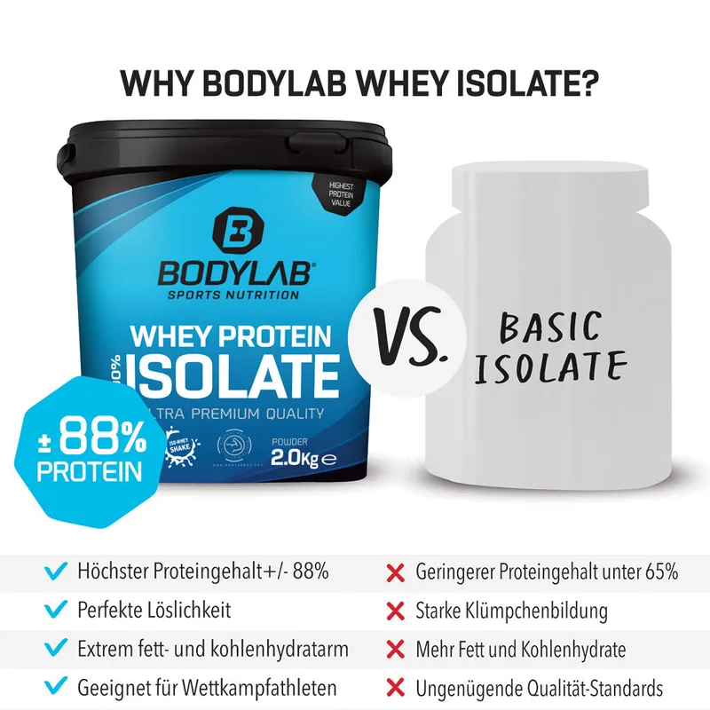 BODYLABWhey Protein Isolat (2000g)