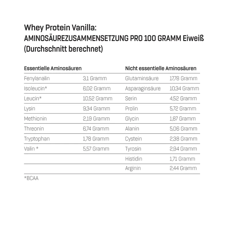 BODYLABDoppelpack Whey Protein (2x1000g)