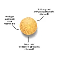 Complete Multivitamin Komplex Tabletten