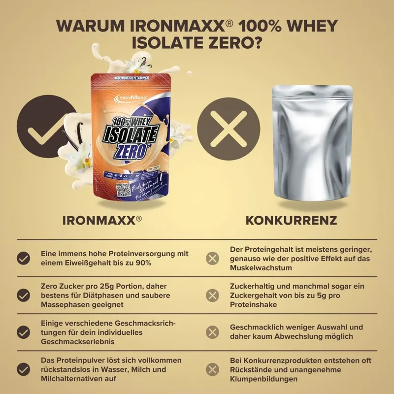 IronMaxx 100% Whey Isolate Zero (400G Beutel)