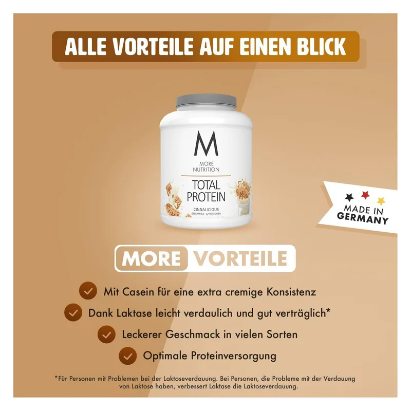 Total Protein