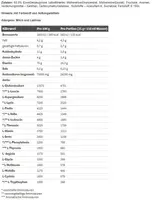 Olimp Whey Protein Complex (700g Beutel)