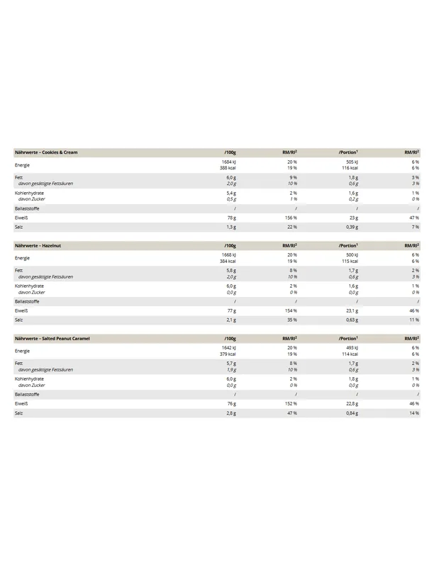 Peak Vegan Protein Isolat 750g