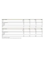 Peak Vegan Protein Isolat 750g