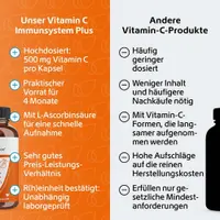 R(h)ein Nutrition Vitamin C Immunsystem Plus