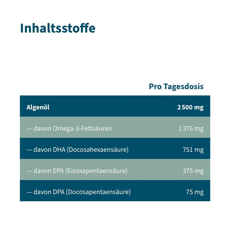 NatuGena Omega-3 Vegane Kapseln – Algenöl mit DHA & EPA