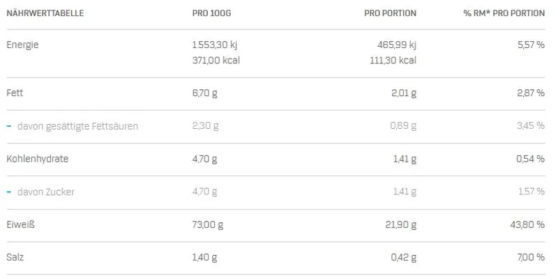 Scitec Nutrition 100% Whey Protein Professional (2350g Dose)