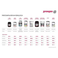 Whey Isolate 94