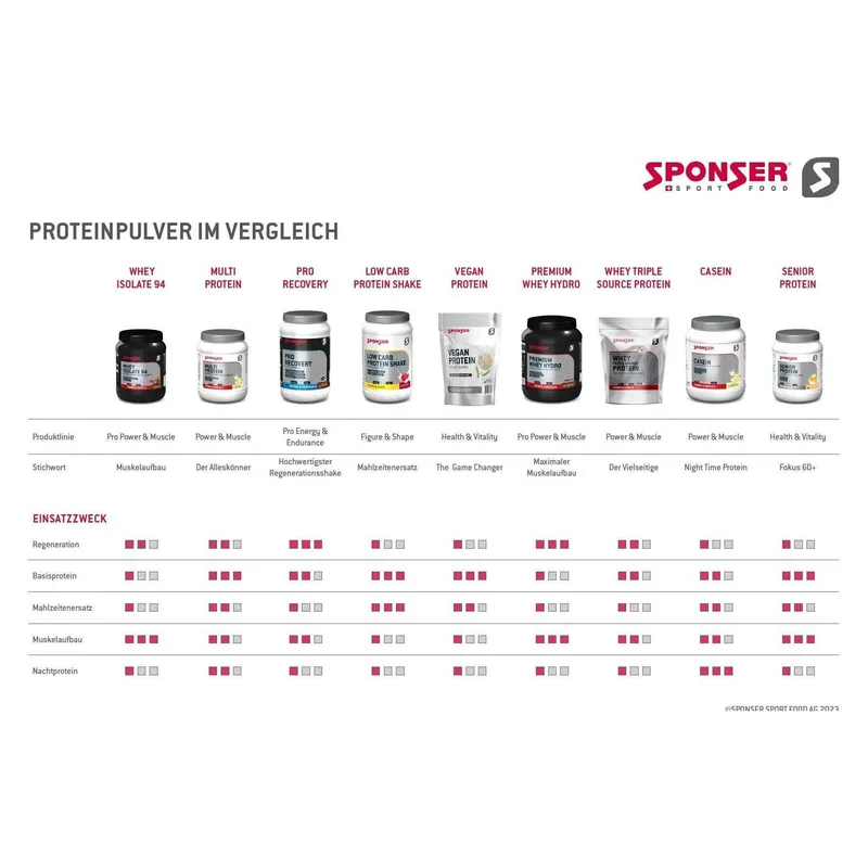 Whey Isolate 94