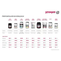 Pro Mass Gainer