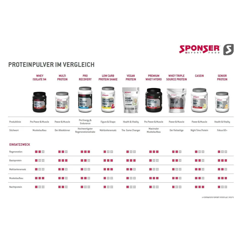 Pro Mass Gainer