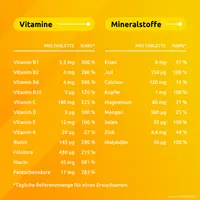 SUPRADYN pro energy-complex, 13 Vitamine, 9 Mineralstoffe. Für anspruchsvolle Zeiten