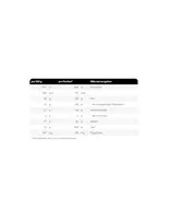 Weider CFM Whey Isolat 2kg