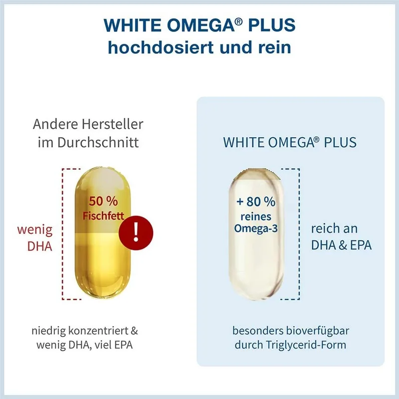 White Omega PLUS Hochdosierte Omega 3 Fischöl Kapseln